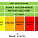 Image - Value Chain