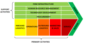 Image - Value Chain