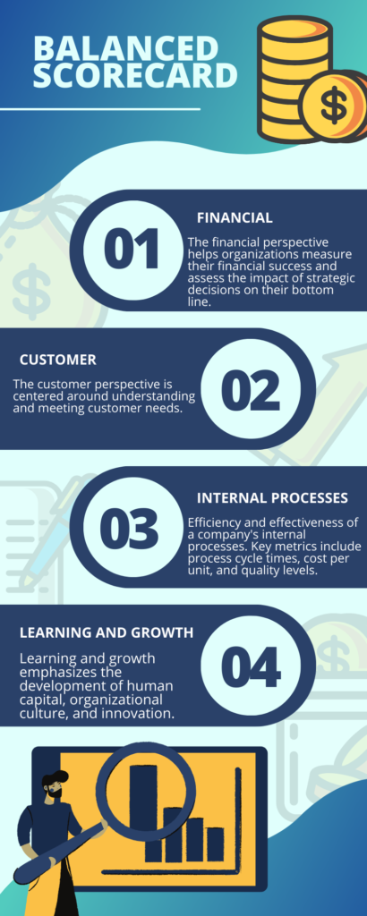 Balanced Scorecard Model Summary 